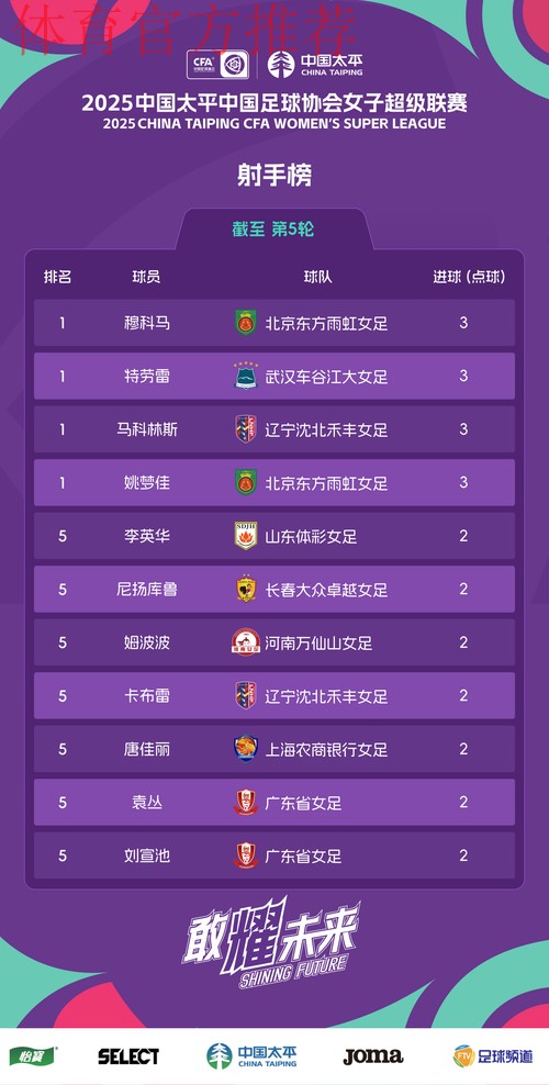 2024五超第5轮综述：深圳、石家庄同取五连胜 丽水收获队史首胜