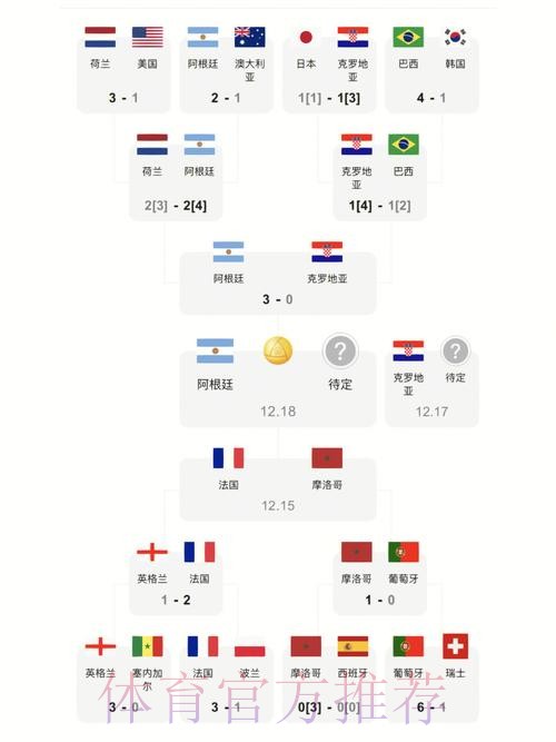 世界杯比分哪个好入口地址